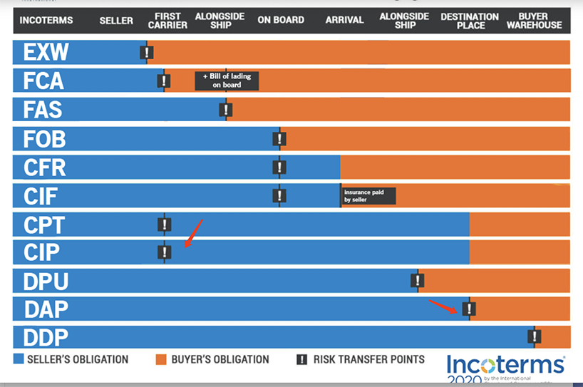 INCOTERMS 2020 ABIZTIME.png